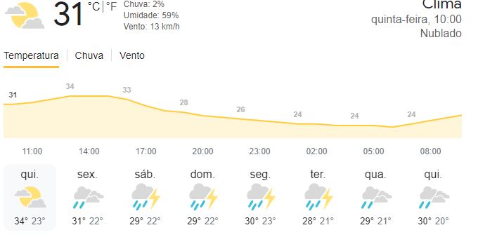 O dia hoje promete ser quente