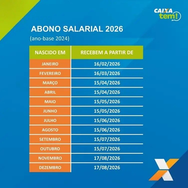 Trabalhadores nascidos em setembro e outubro recebem abono salarial Trabalhadores nascidos em setembro e outubro recebem abono salarial